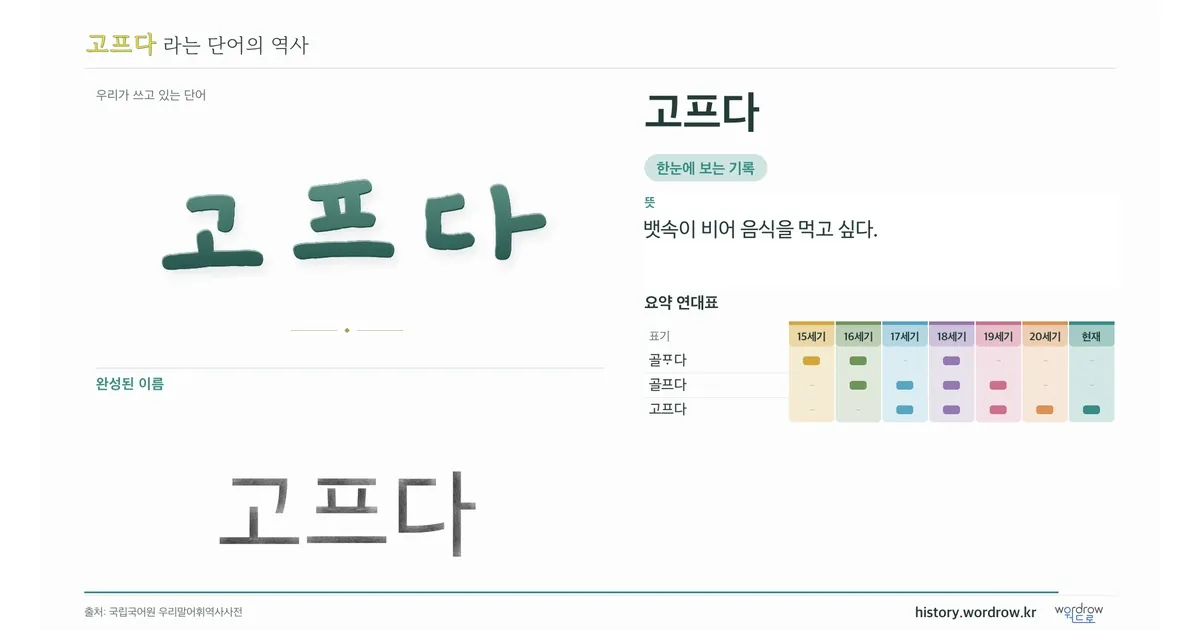 고프다 대표 이미지