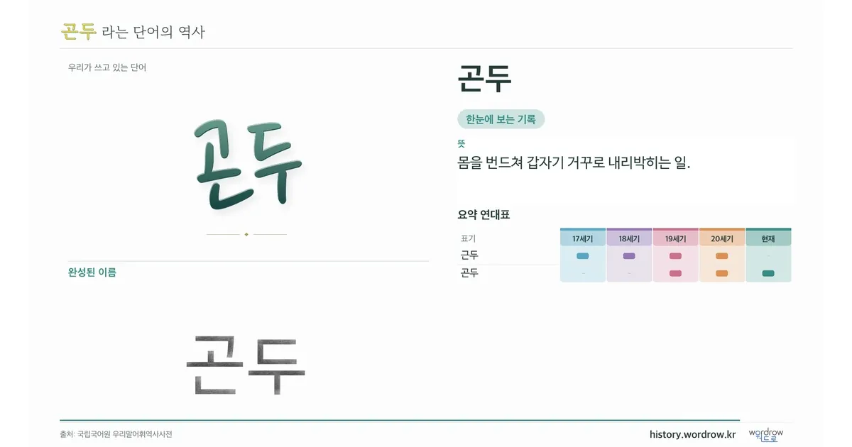 곤두 대표 이미지