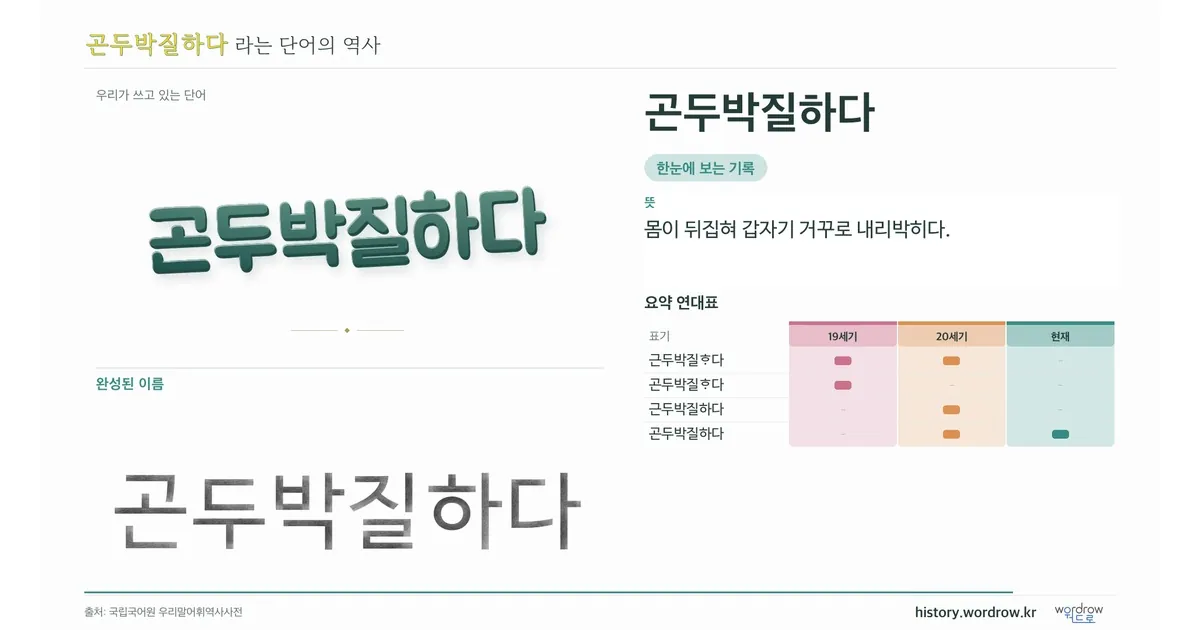 곤두박질하다 대표 이미지