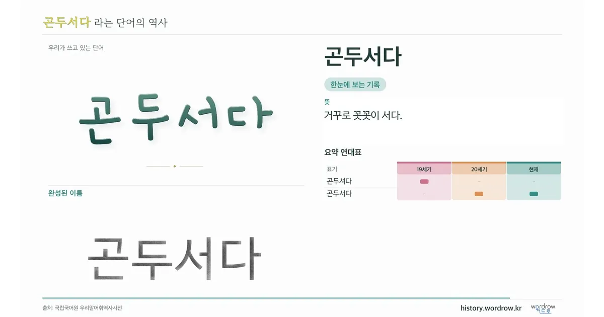 곤두서다 대표 이미지
