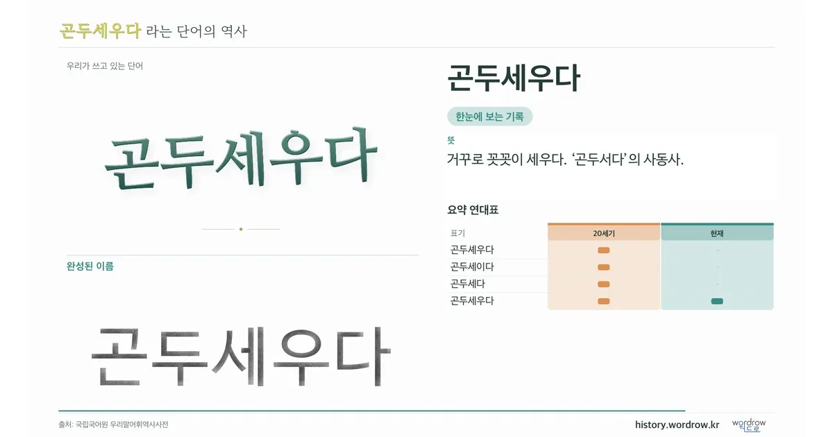 곤두세우다 대표 이미지