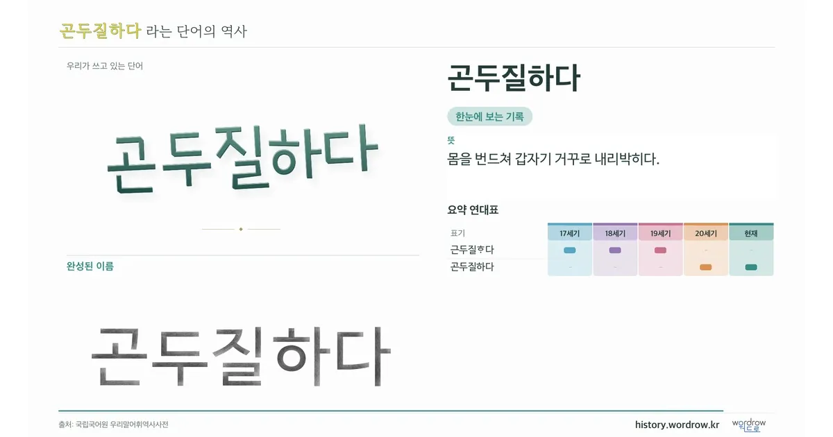 곤두질하다 대표 이미지