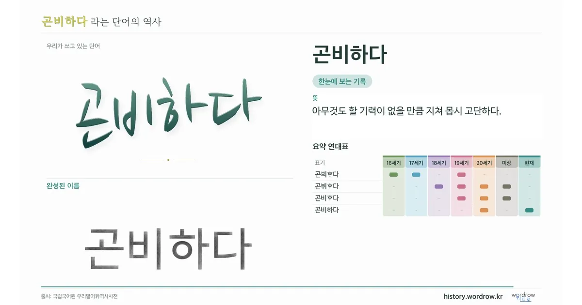 곤비하다 대표 이미지
