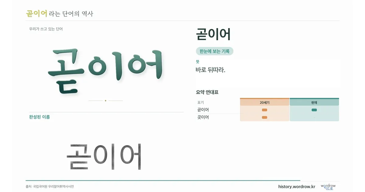 곧이어 대표 이미지