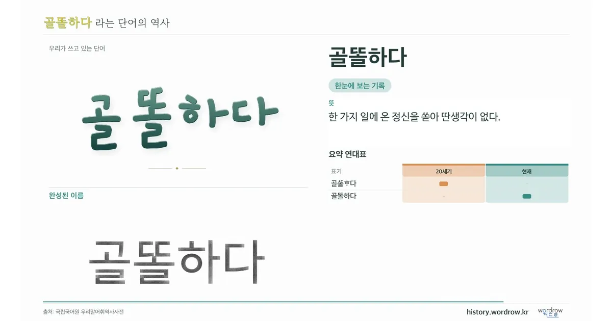 골똘하다 대표 이미지