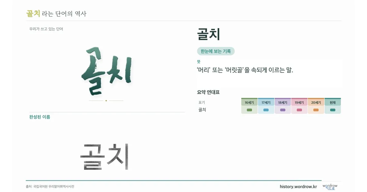 골치 대표 이미지