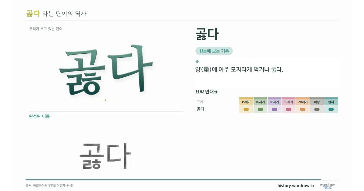 곯다 대표 이미지