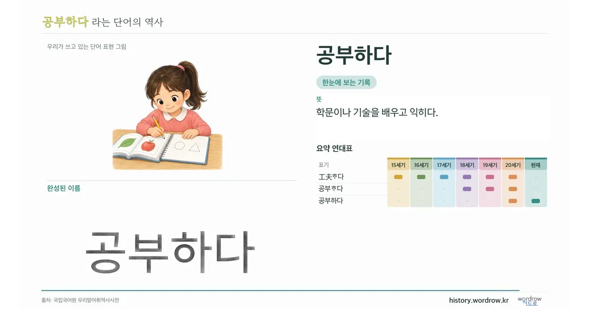 공부하다 대표 이미지