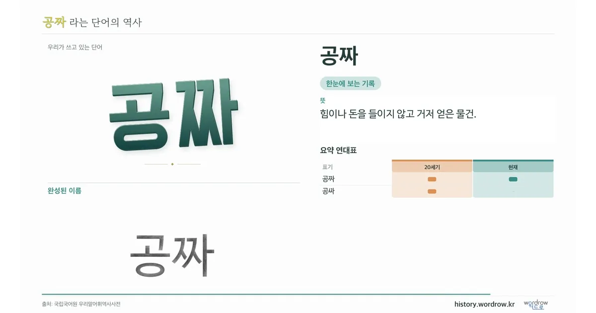 공짜 대표 이미지
