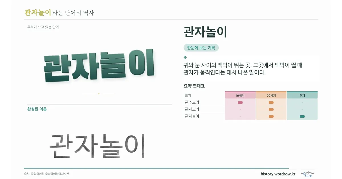 관자놀이 대표 이미지