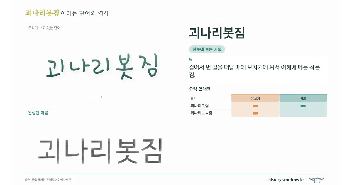 괴나리봇짐 대표 이미지