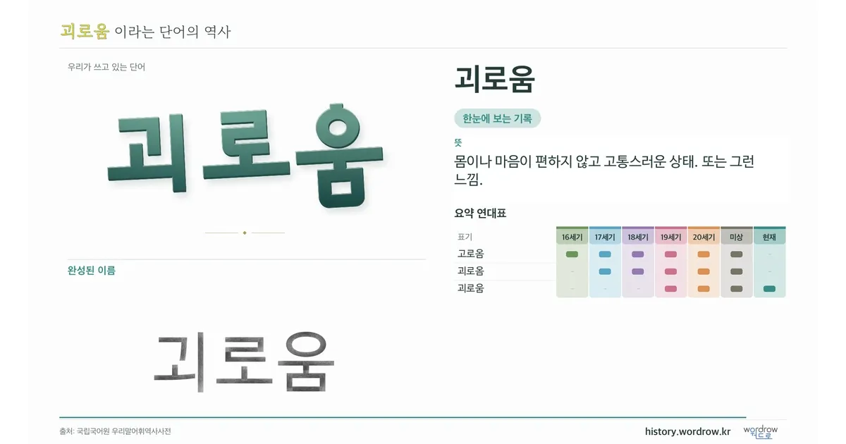 괴로움 대표 이미지