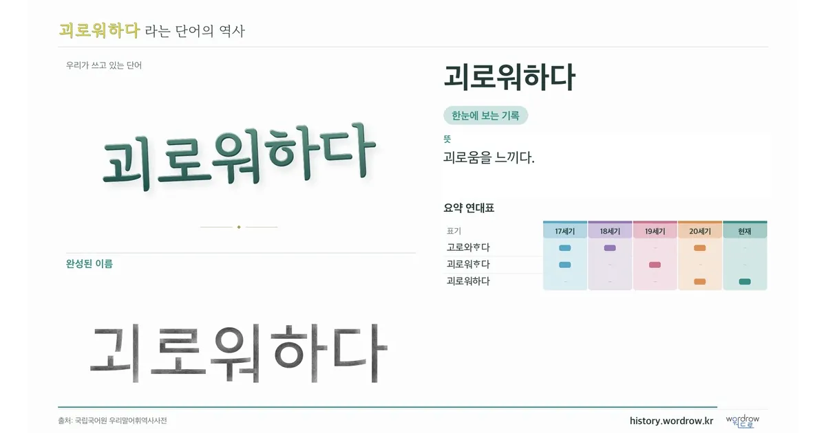 괴로워하다 대표 이미지