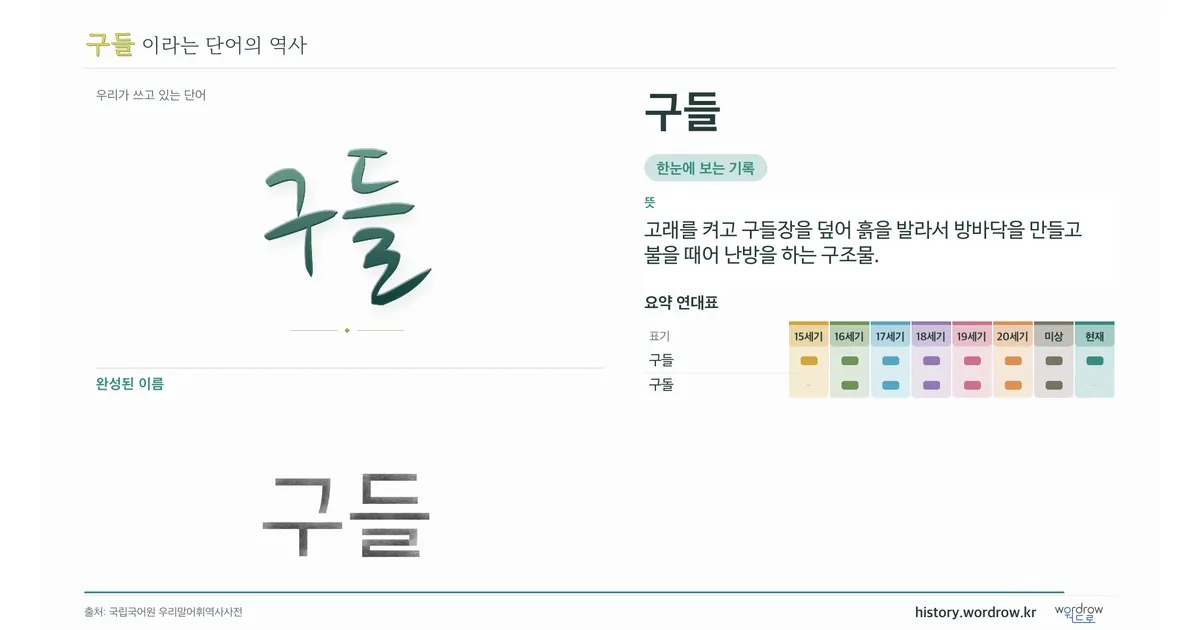 구들 대표 이미지