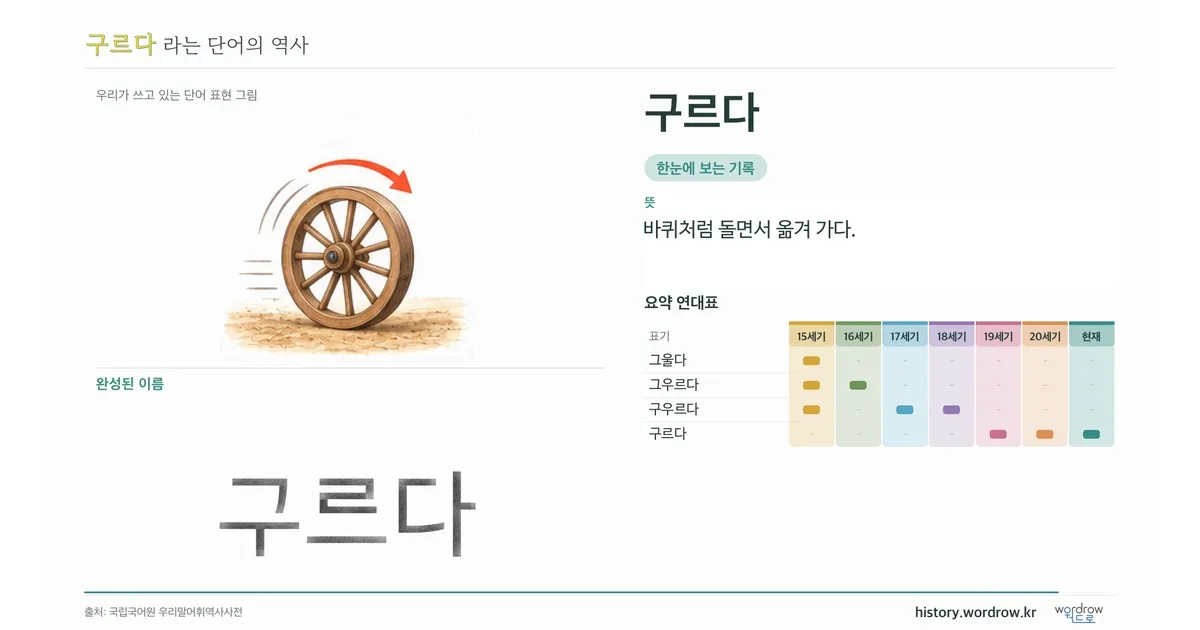 구르다 대표 이미지