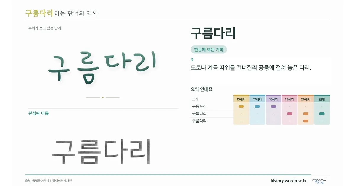 구름다리 대표 이미지