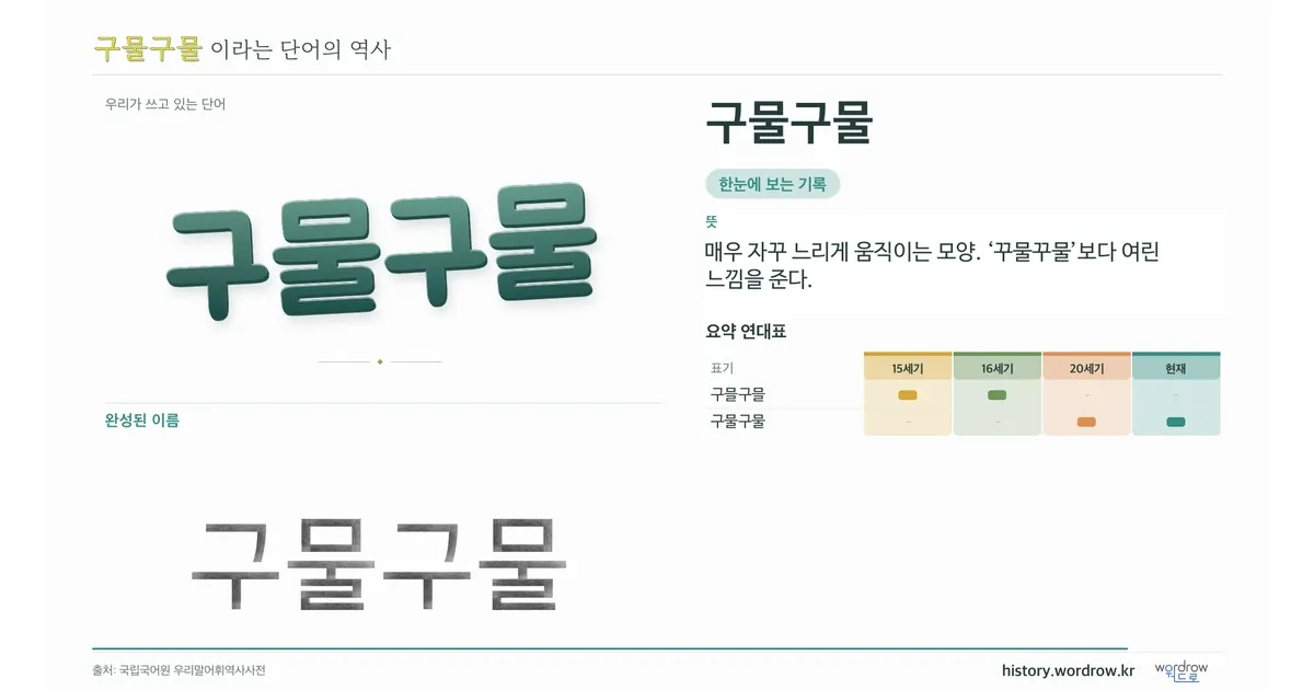 구물구물 대표 이미지