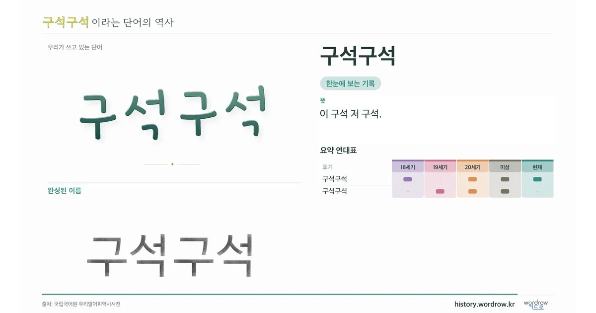 구석구석 대표 이미지
