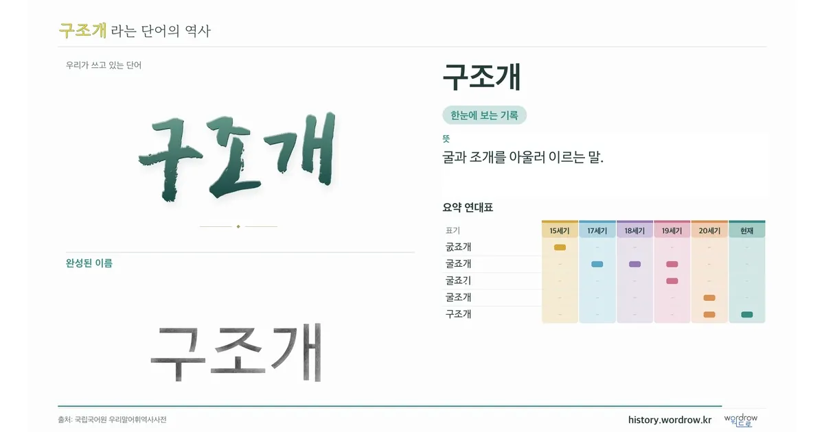 구조개 대표 이미지