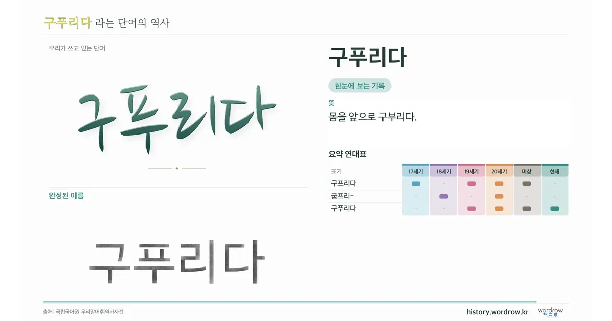 구푸리다 대표 이미지