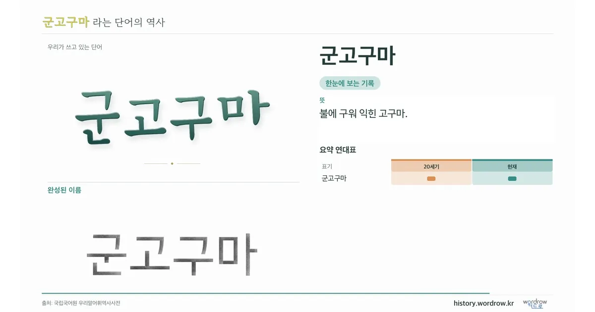 군고구마 대표 이미지