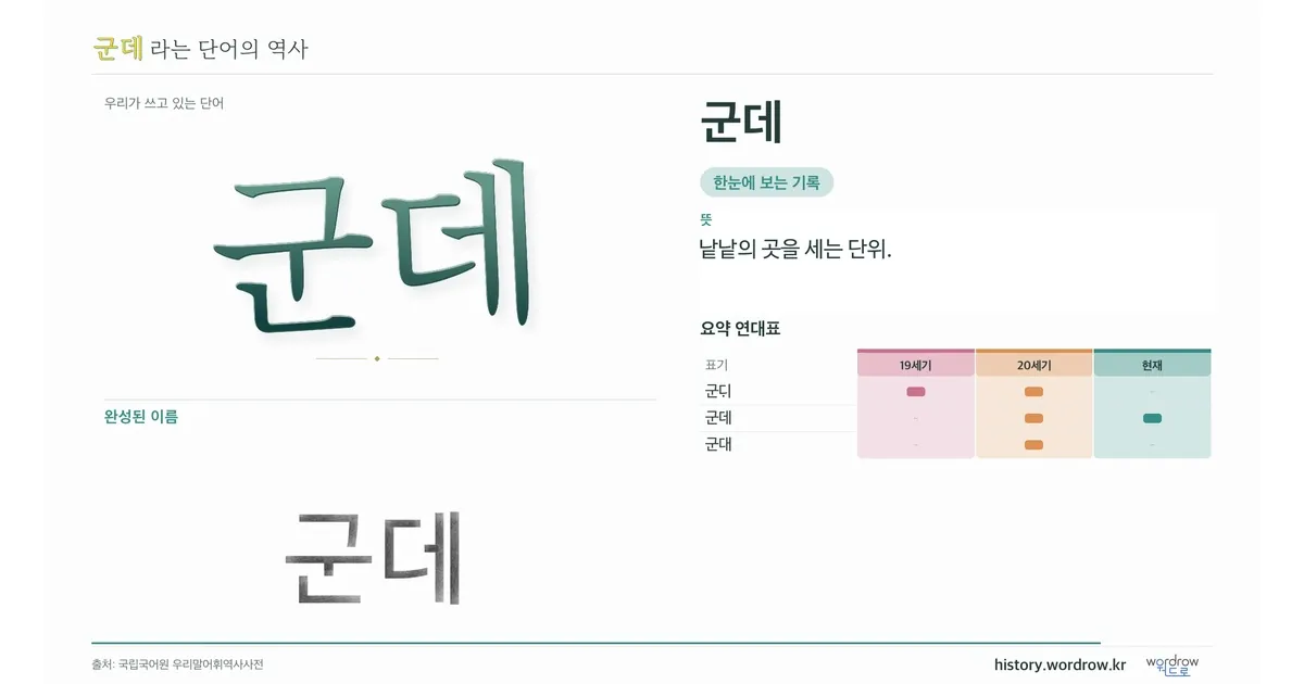 군데 대표 이미지
