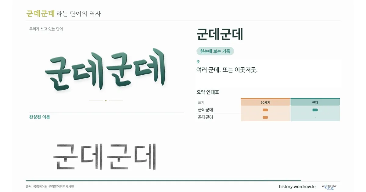 군데군데 대표 이미지