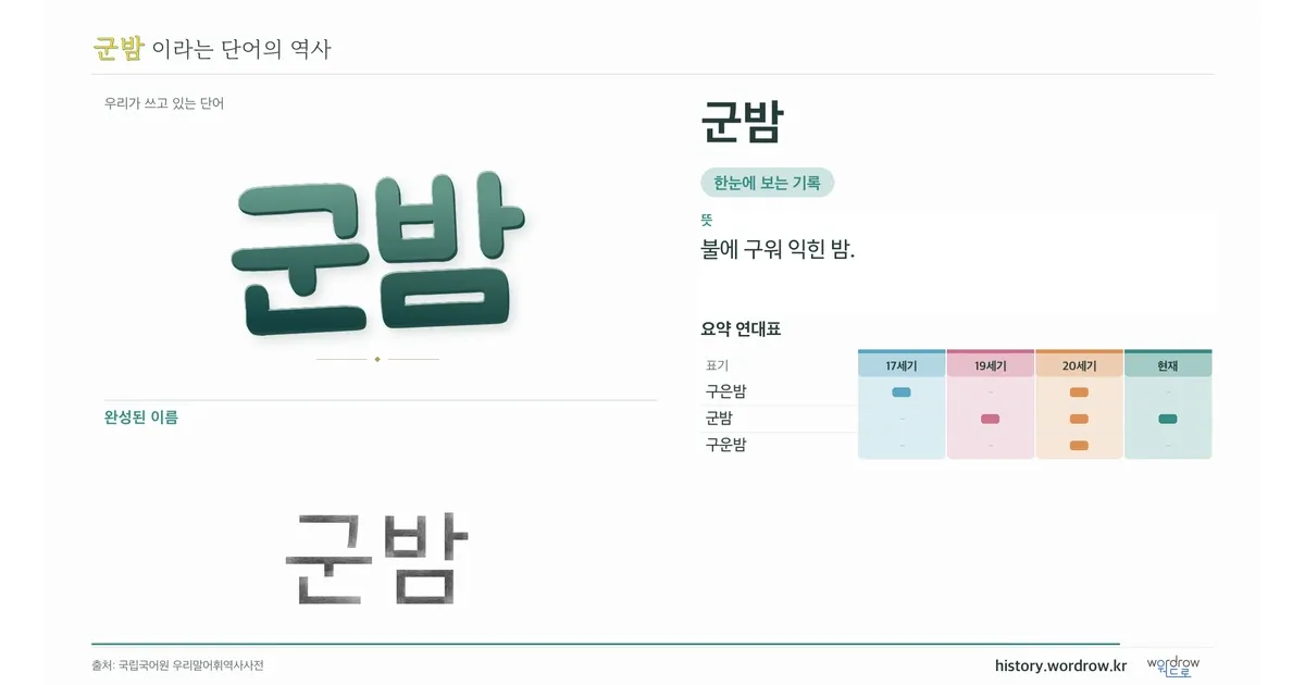 군밤 대표 이미지