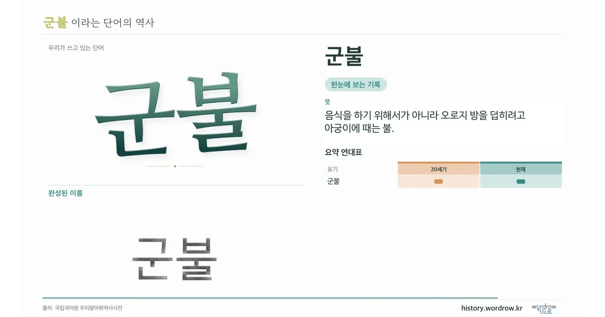 군불 대표 이미지