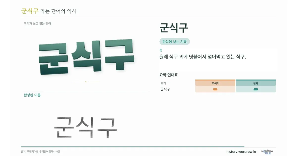 군식구 대표 이미지