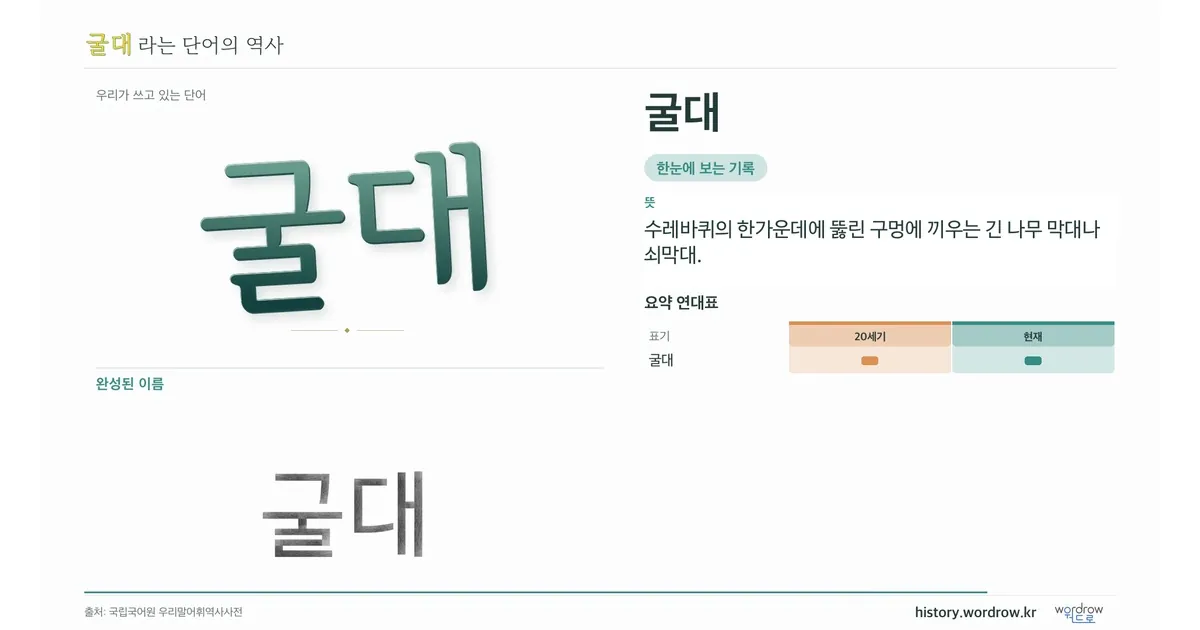 굴대 대표 이미지