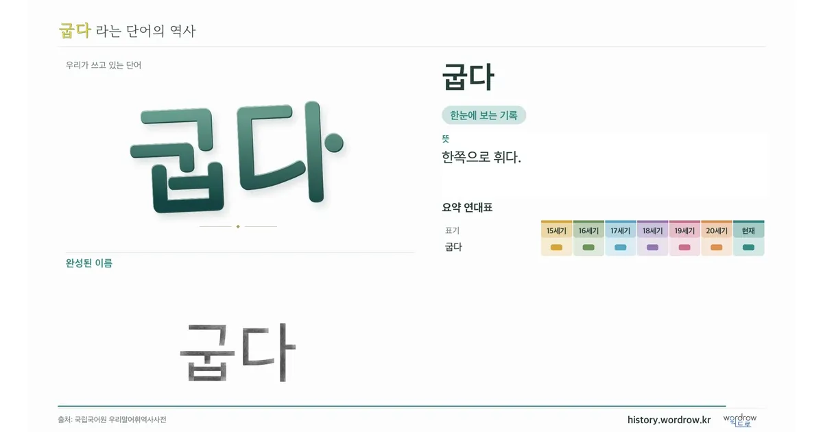 굽다 대표 이미지