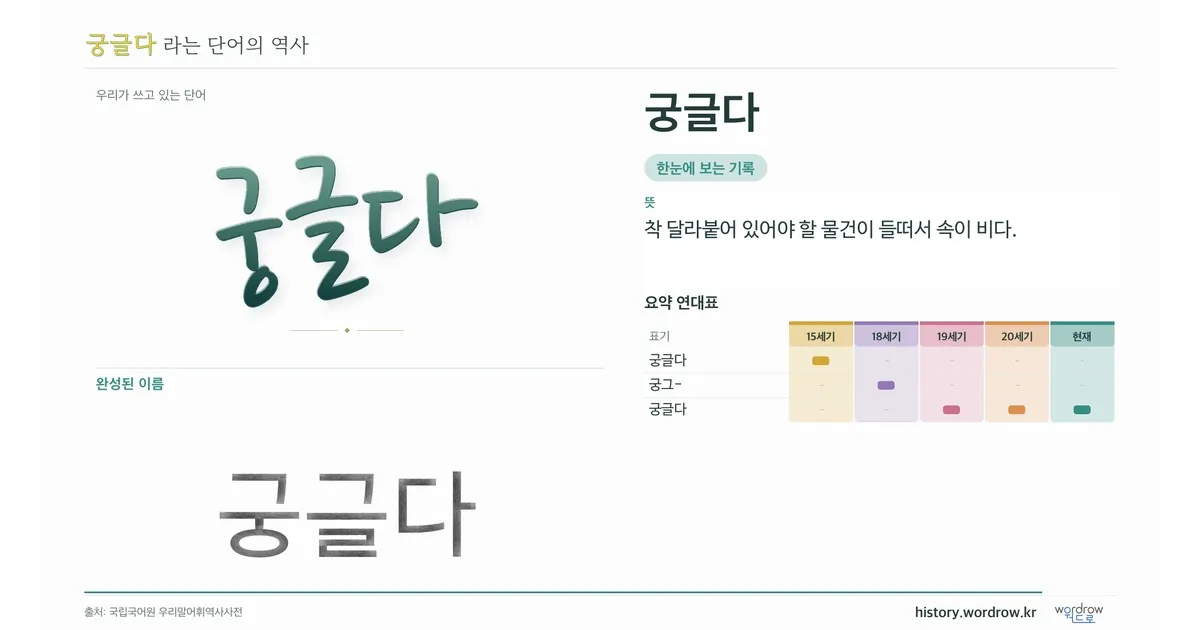 궁글다 대표 이미지