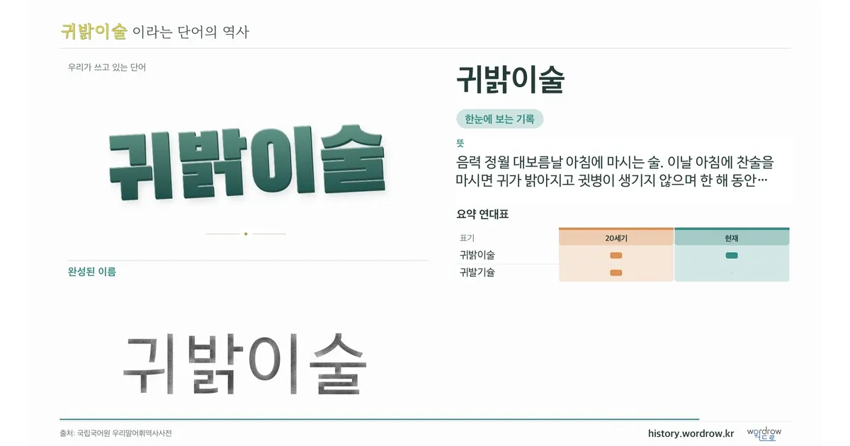 귀밝이술 대표 이미지