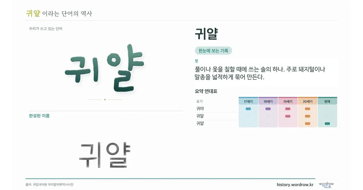 귀얄 대표 이미지