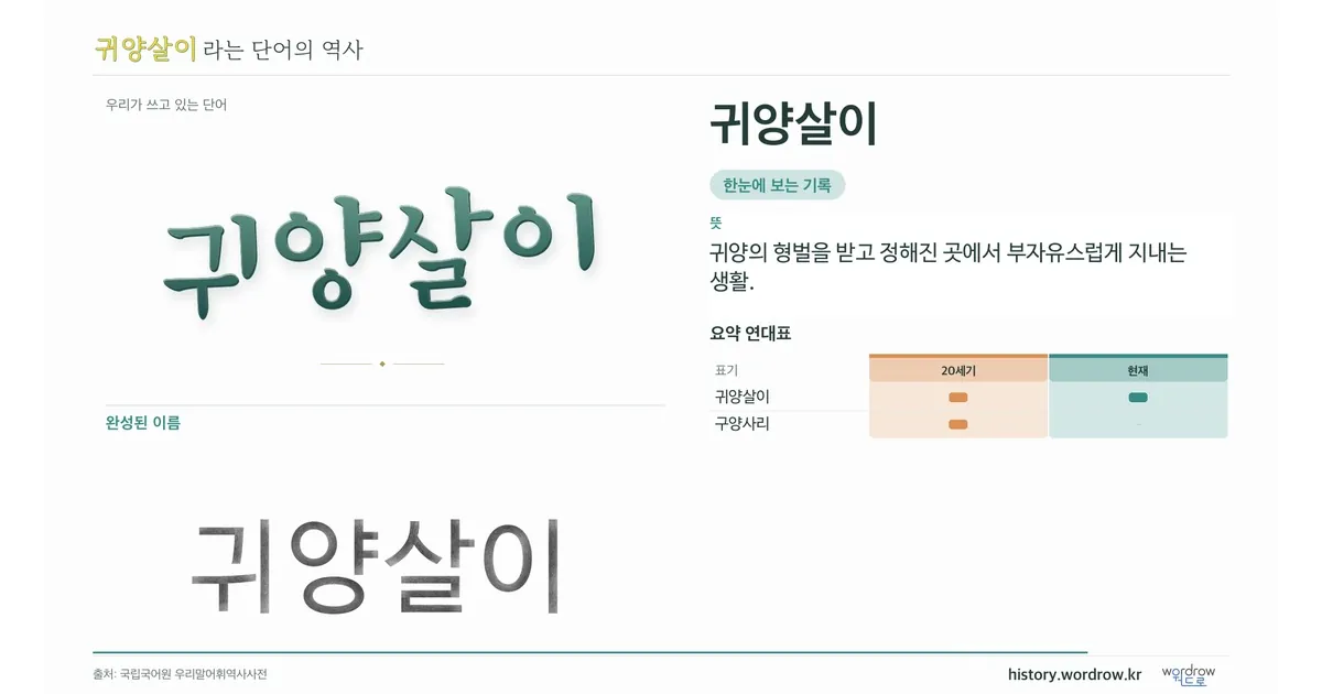 귀양살이 대표 이미지