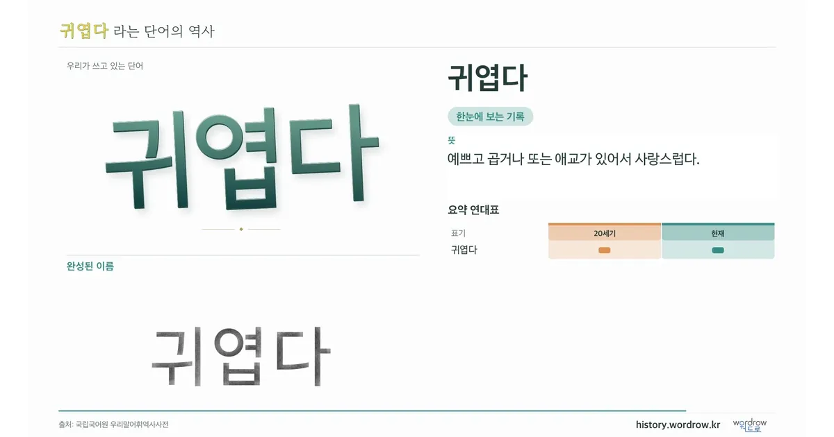 귀엽다 대표 이미지