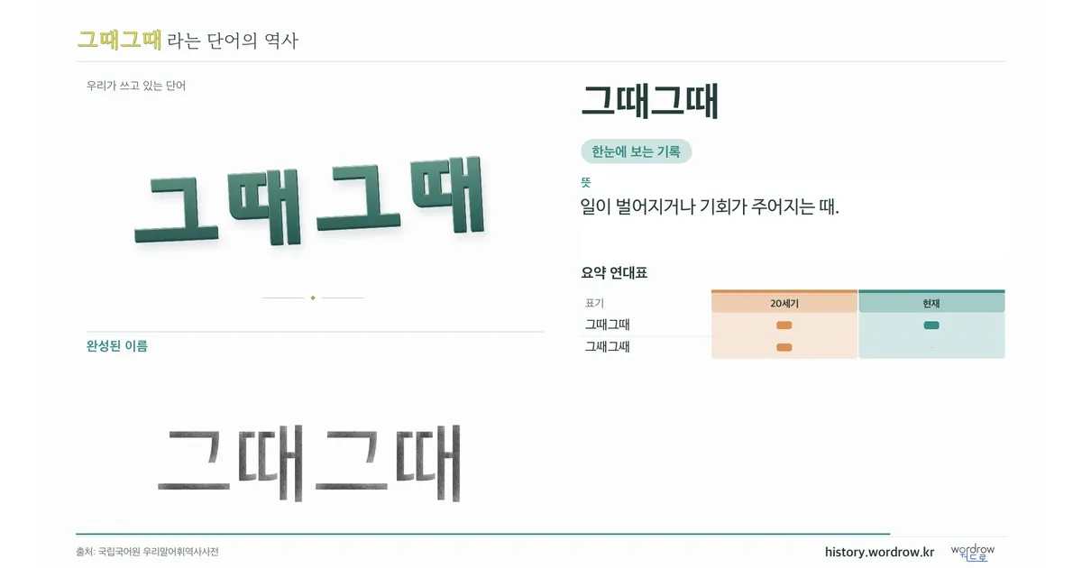 그때그때 대표 이미지