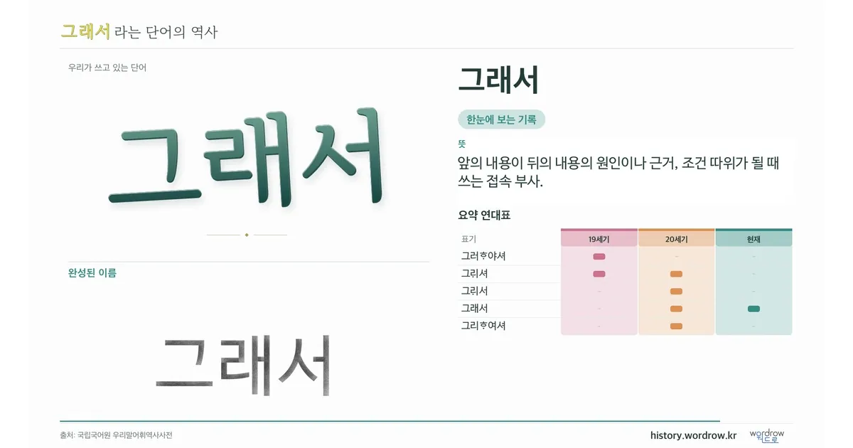그래서 대표 이미지