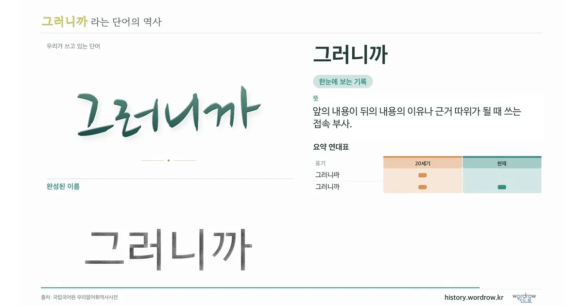 그러니까 대표 이미지