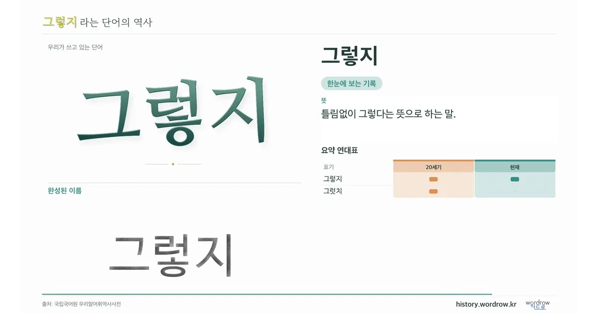 그렇지 대표 이미지