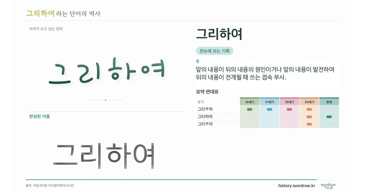 그리하여 대표 이미지