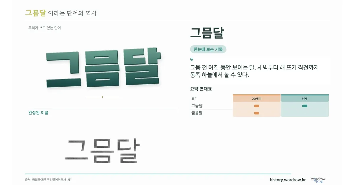 그믐달 대표 이미지