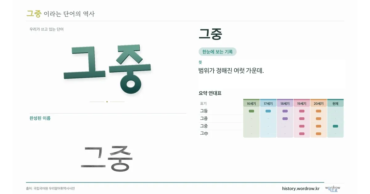 그중 대표 이미지