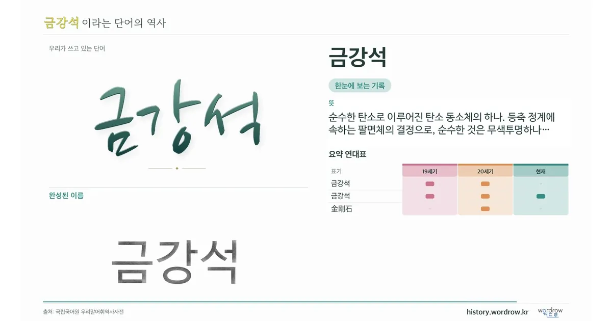 금강석 대표 이미지