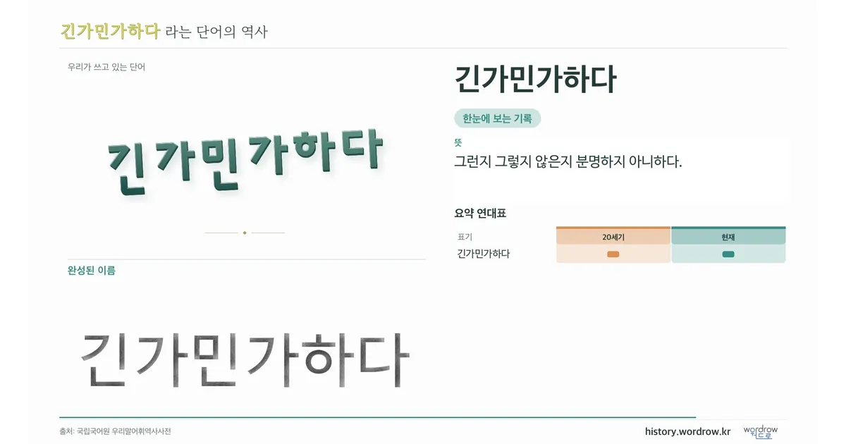 긴가민가하다 대표 이미지