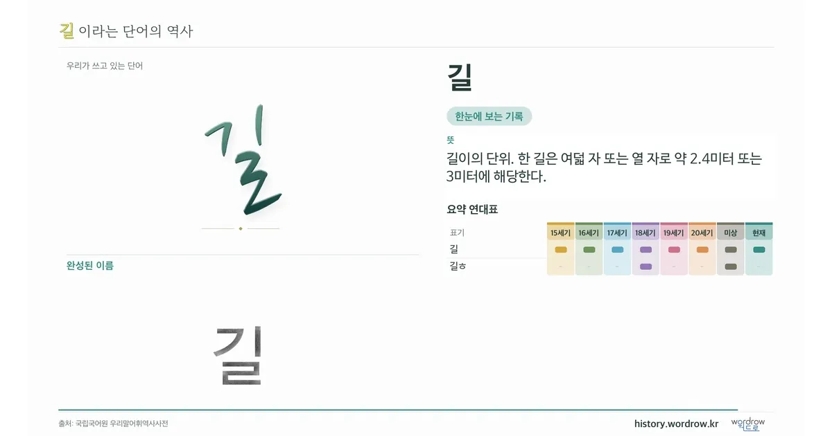 길 대표 이미지