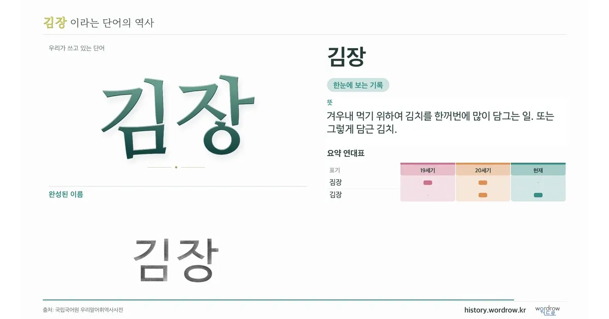 김장 대표 이미지