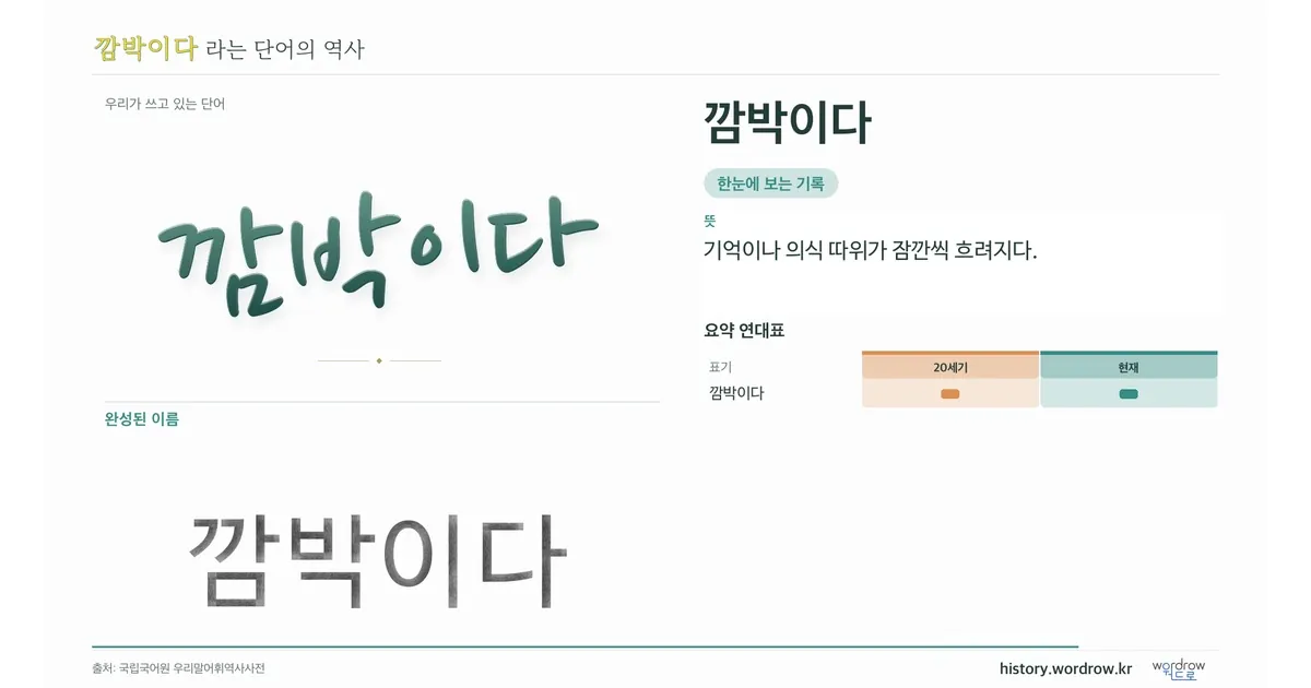 깜박이다 대표 이미지