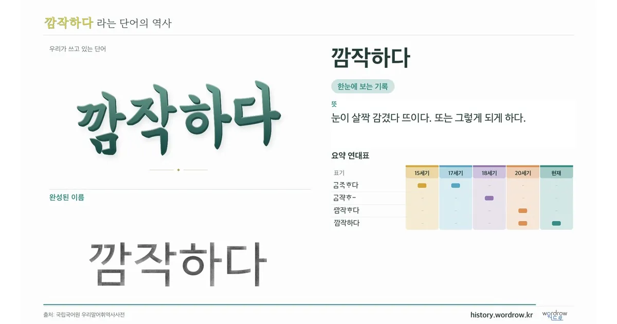 깜작하다 대표 이미지